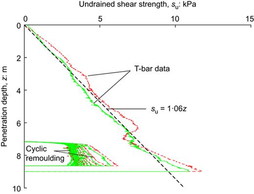 Fig. 3. Refer to the image caption for details.