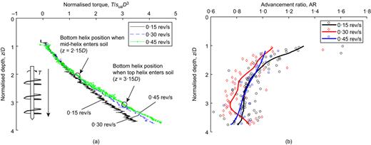 Fig. 4. Refer to the image caption for details.