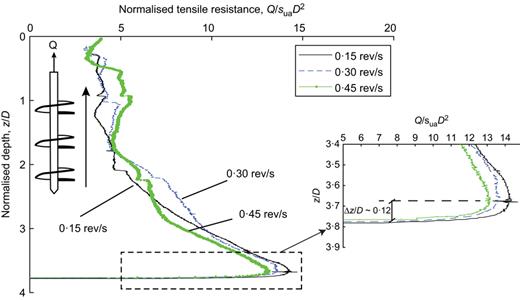 Fig. 5. Refer to the image caption for details.