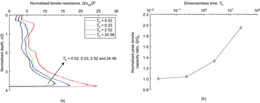 Fig. 6. Refer to the image caption for details.