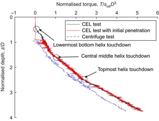 Fig. 8. Refer to the image caption for details.