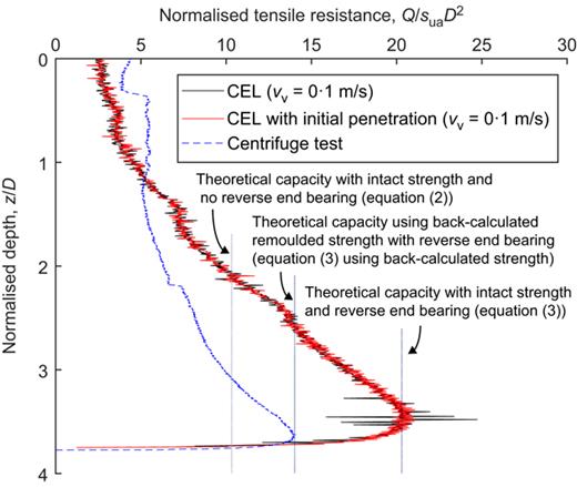 Fig. 9. Refer to the image caption for details.
