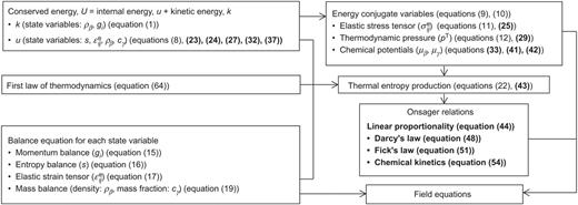 Fig. 1. Refer to the image caption for details.