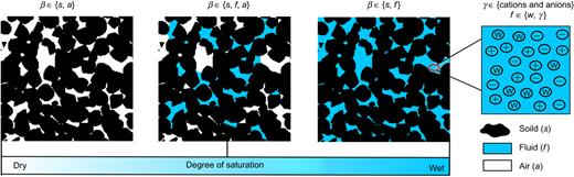 Fig. 2. Refer to the image caption for details.