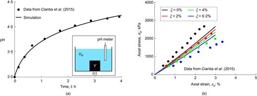 Fig. 4. Refer to the image caption for details.