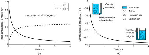 Fig. 5. Refer to the image caption for details.