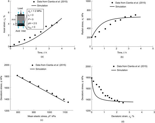 Fig. 7. Refer to the image caption for details.
