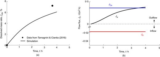 Fig. 8. Refer to the image caption for details.