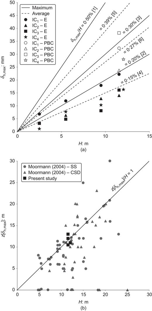 Fig. 11. Refer to the image caption for details.