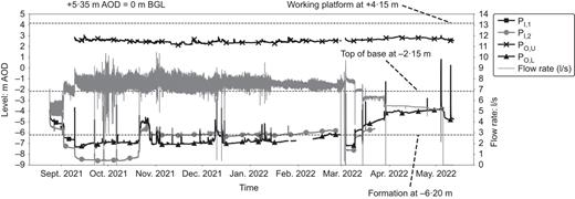 Fig. 15. Refer to the image caption for details.