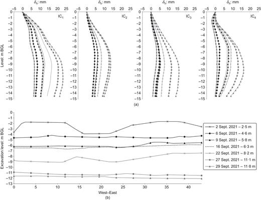 Fig. 9. Refer to the image caption for details.