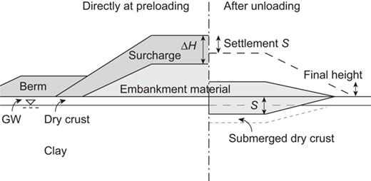 Fig. 1. Refer to the image caption for details.