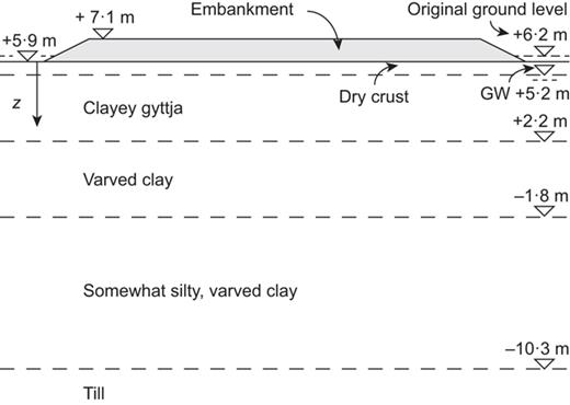 Fig. 2. Refer to the image caption for details.