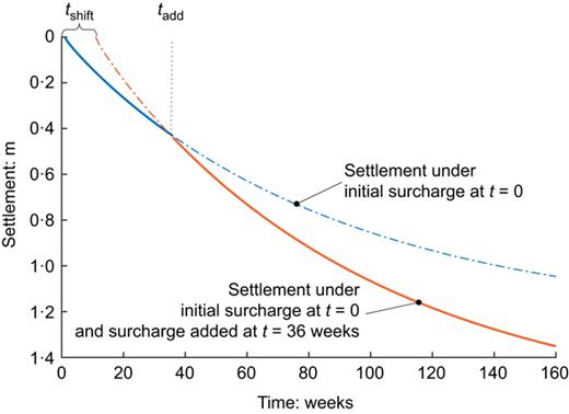 Fig. 3. Refer to the image caption for details.