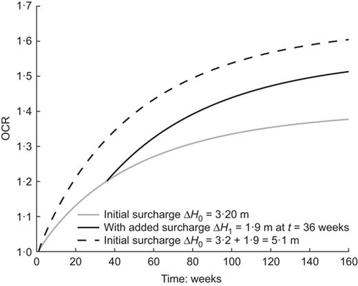 Fig. 4. Refer to the image caption for details.
