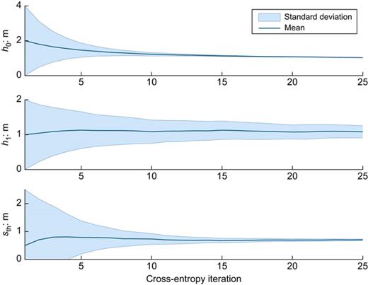 Fig. 9. Refer to the image caption for details.