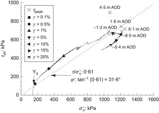 Fig. 10. Refer to the image caption for details.
