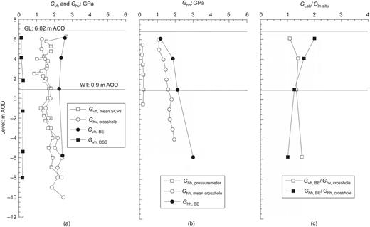 Fig. 15. Refer to the image caption for details.