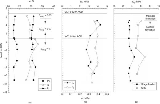 Fig. 2. Refer to the image caption for details.