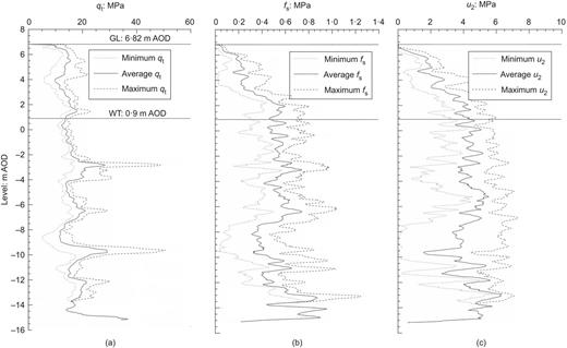 Fig. 3. Refer to the image caption for details.
