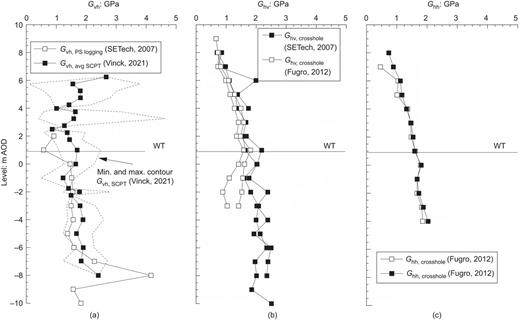 Fig. 4. Refer to the image caption for details.