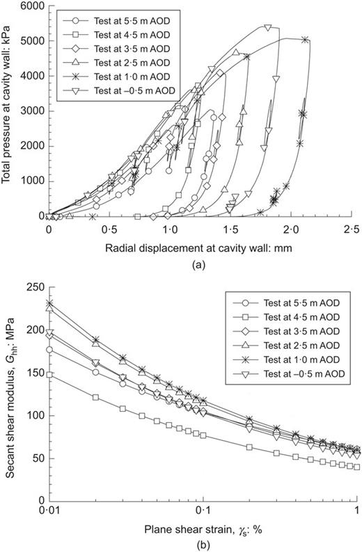 Fig. 5. Refer to the image caption for details.