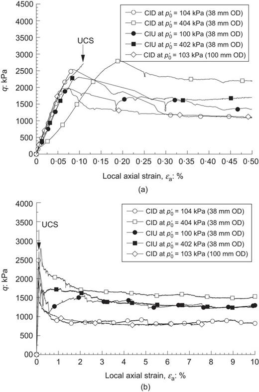 Fig. 7. Refer to the image caption for details.