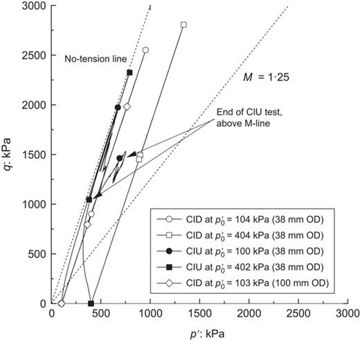 Fig. 8. Refer to the image caption for details.
