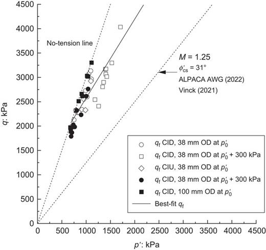 Fig. 9. Refer to the image caption for details.