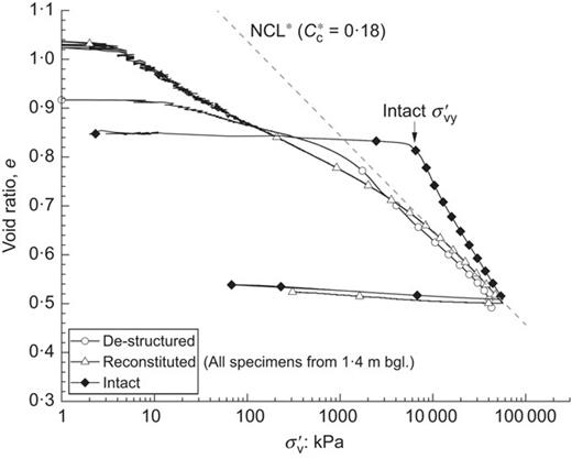 Fig. 1. Refer to the image caption for details.