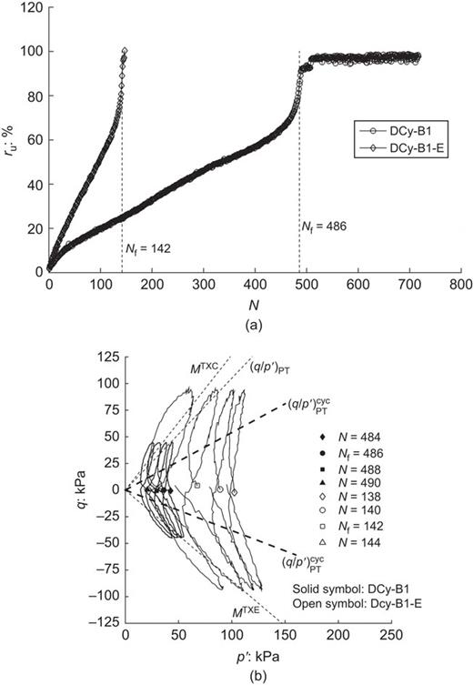 Fig. 10. Refer to the image caption for details.