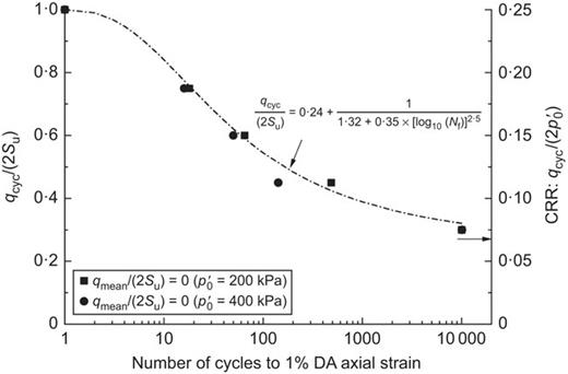 Fig. 13. Refer to the image caption for details.