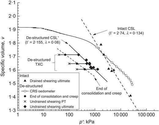 Fig. 15. Refer to the image caption for details.