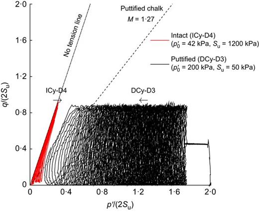 Fig. 16. Refer to the image caption for details.