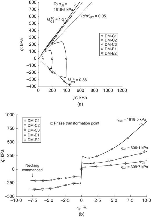 Fig. 2. Refer to the image caption for details.