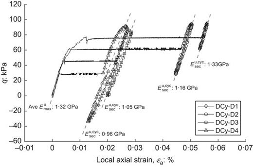 Fig. 3. Refer to the image caption for details.