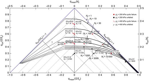 Fig. 4. Refer to the image caption for details.