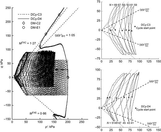 Fig. 6. Refer to the image caption for details.