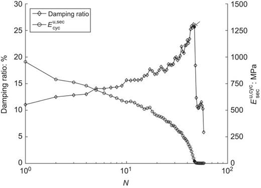 Fig. 7. Refer to the image caption for details.