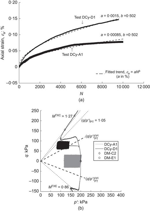 Fig. 8. Refer to the image caption for details.