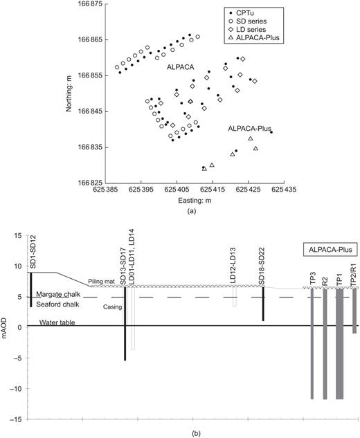 Fig. 1. Refer to the image caption for details.