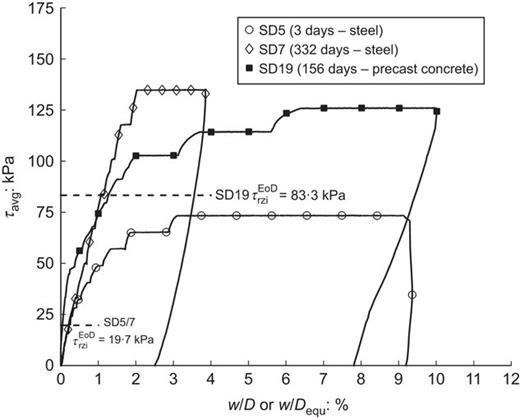 Fig. 10. Refer to the image caption for details.