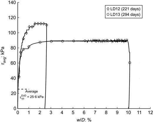 Fig. 11. Refer to the image caption for details.