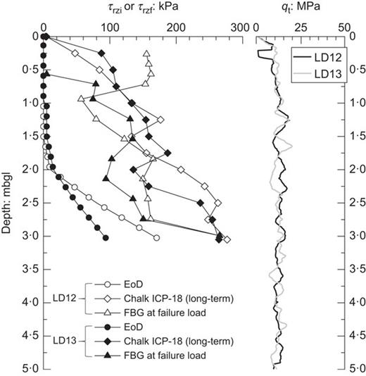 Fig. 12. Refer to the image caption for details.