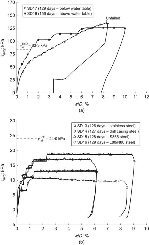 Fig. 13. Refer to the image caption for details.