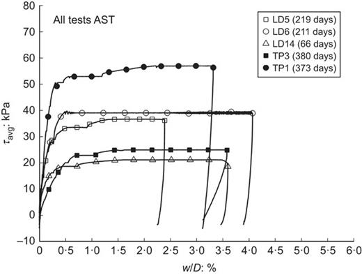 Fig. 14. Refer to the image caption for details.