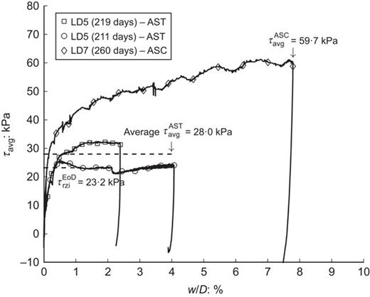Fig. 15. Refer to the image caption for details.