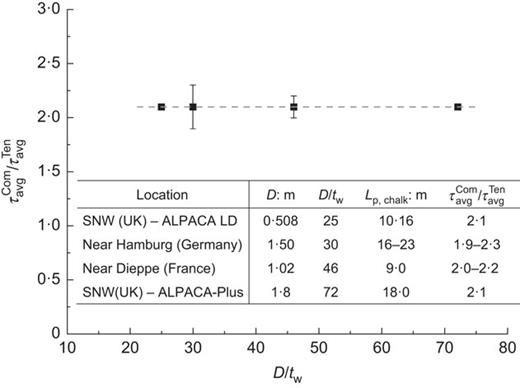 Fig. 16. Refer to the image caption for details.