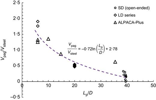 Fig. 2. Refer to the image caption for details.