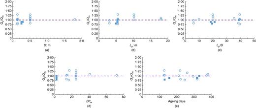 Fig. 20. Refer to the image caption for details.